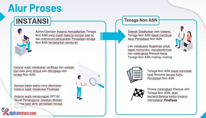 Kumpulan data non-ASN